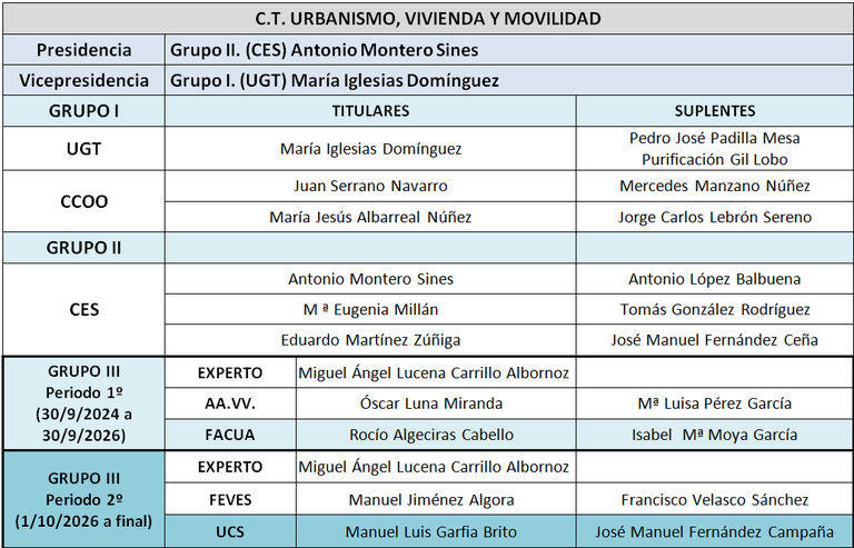C.T. Urbanismo, Viviendad y Movilidad CESS 2023-2027.png