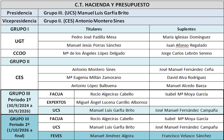 C.T.Hacienda y Presupuesto CESS 2023-2027.png