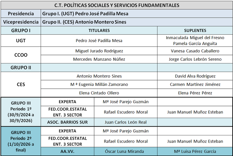 C.T. Politicas Sociales y Servicios Fundamentales CESS 2023-2027.png