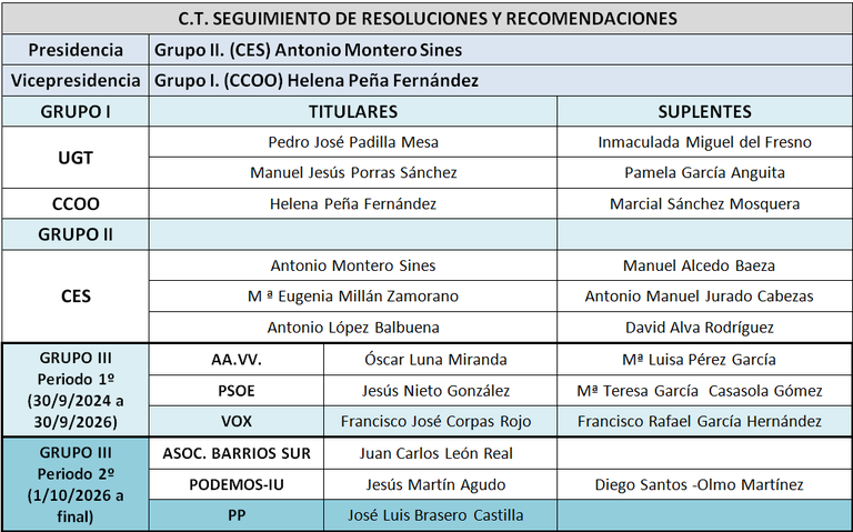 C.T. Seguimiento de Resoluciones y Recomendaciones CESS 2023-2027.png