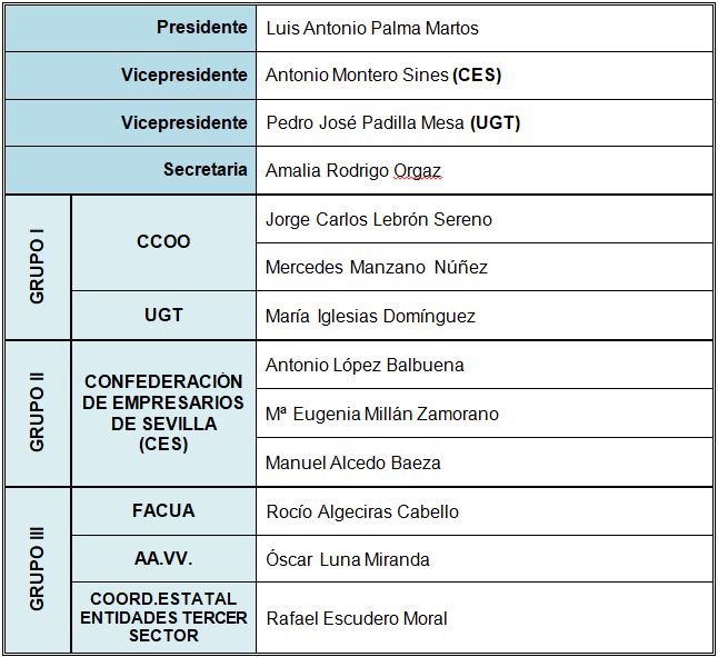 Comisión Permanente CESS 2023-2027.png