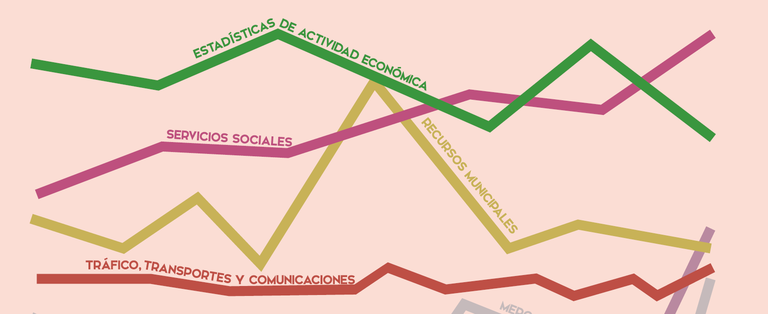 Anuario Estadístico de la Ciudad de Sevilla 2020